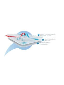 Aircuddle materasso e coprimaterasso 3 strati per lettino bianco 60 x120