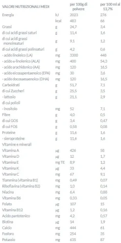 Aptamil- aptamil pepti syneo 1 400 gr