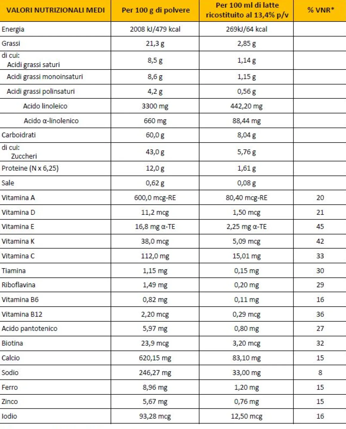 Bbmilk 1-3 anni polvere 800 g