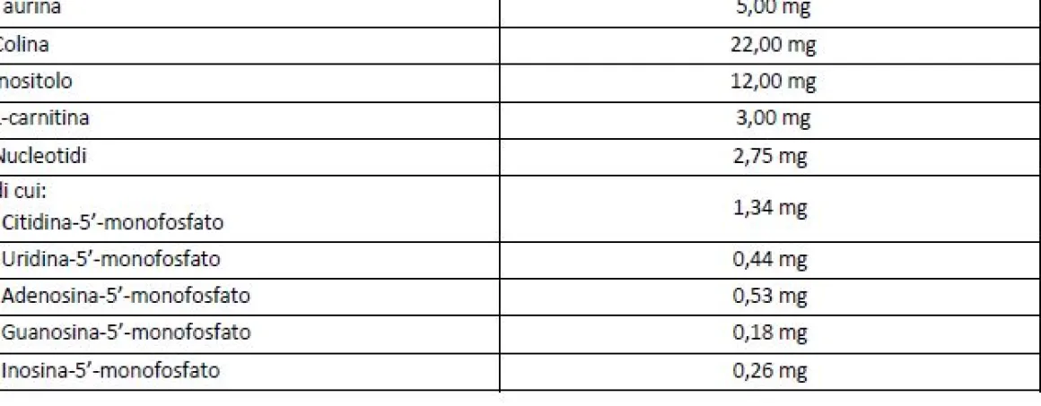 Bbmilk 0-12 mesi liquido 500 ml