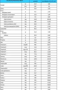 Bbmilk 0-12 mesi polvere 800 g