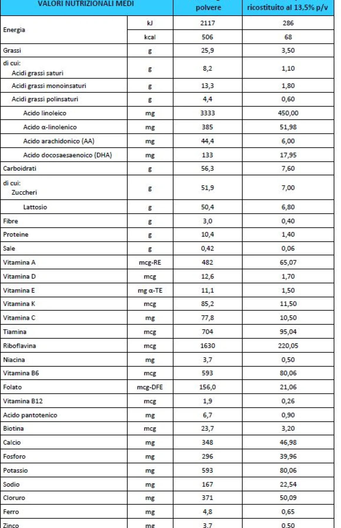Bbmilk 0-12 mesi polvere 800 g