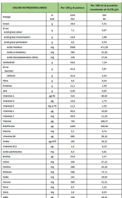 Bbmilk ar polvere 400 g