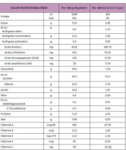 Bbmilk dg polvere 400 g
