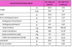 Bbmilk riso pro 1-3 anni 400 g