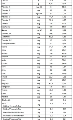 Bbmilk riso pro 1-3 anni 400 g