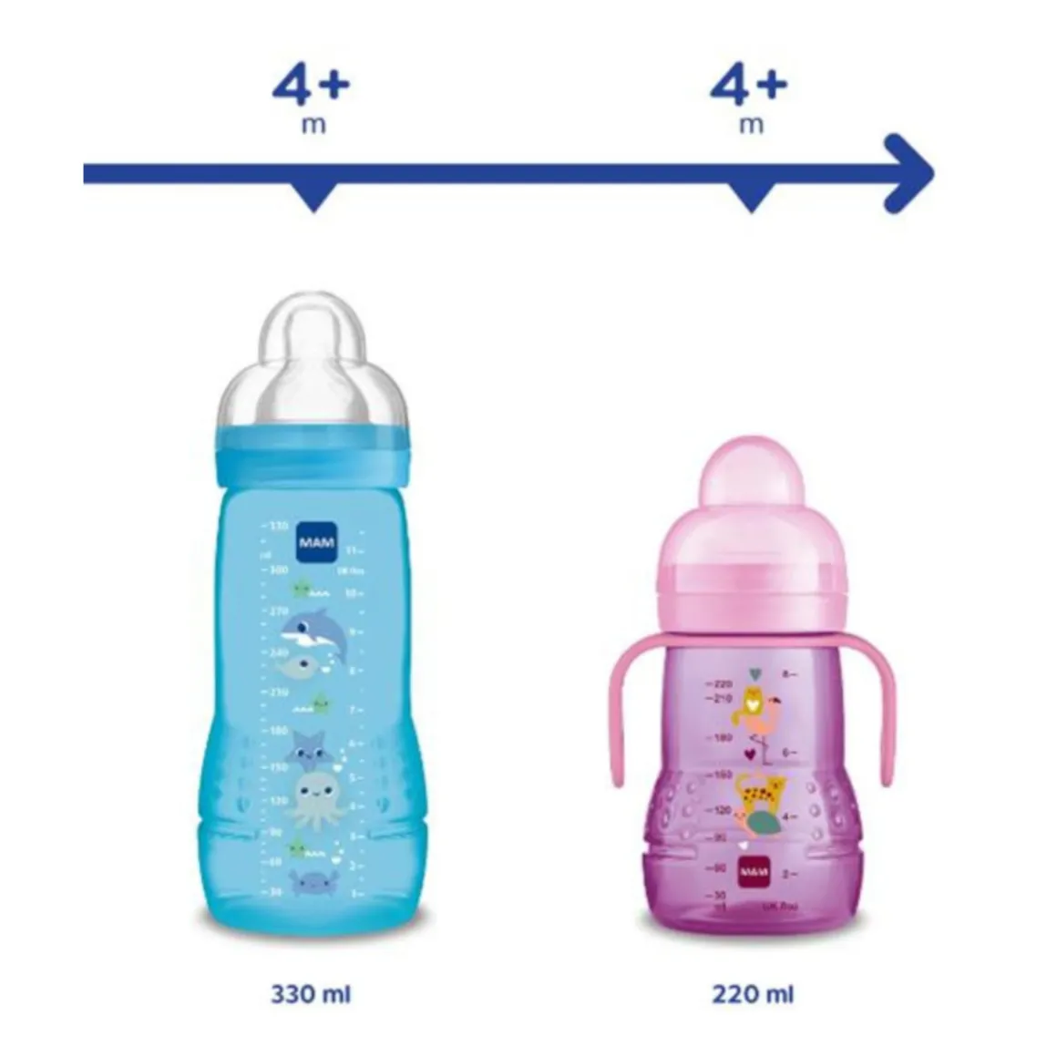 Biberon easy active baby bottle 330 ml 4+ mesi, tettarella misura 3 piatta e simmetrica, azzurro – mam