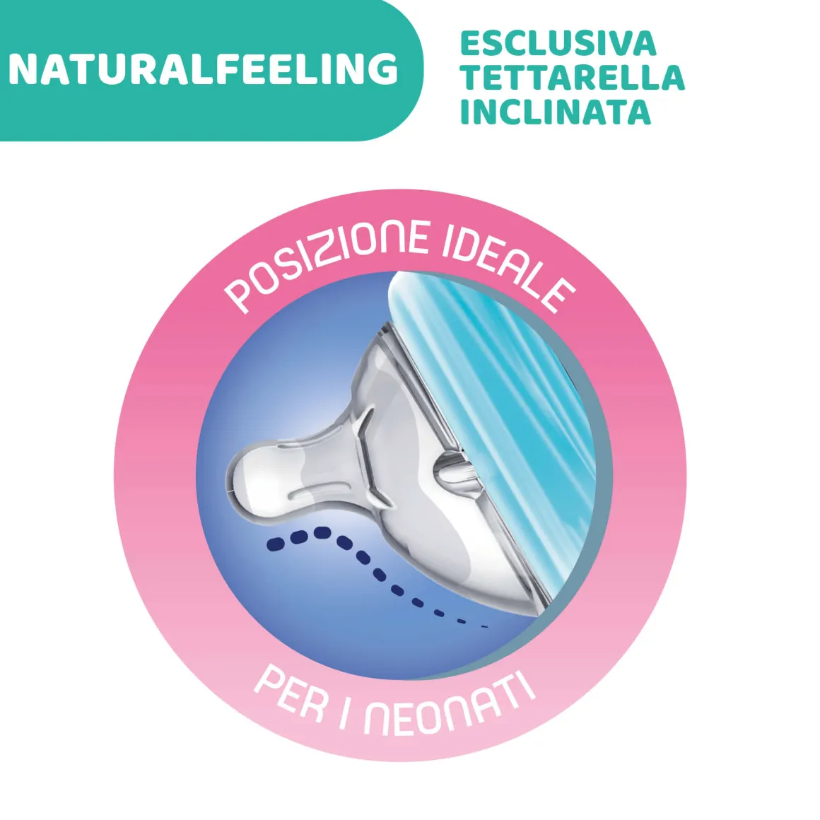 Chicco – biberon naturalfeeling neutro, 0m+, 150 ml, flusso lento