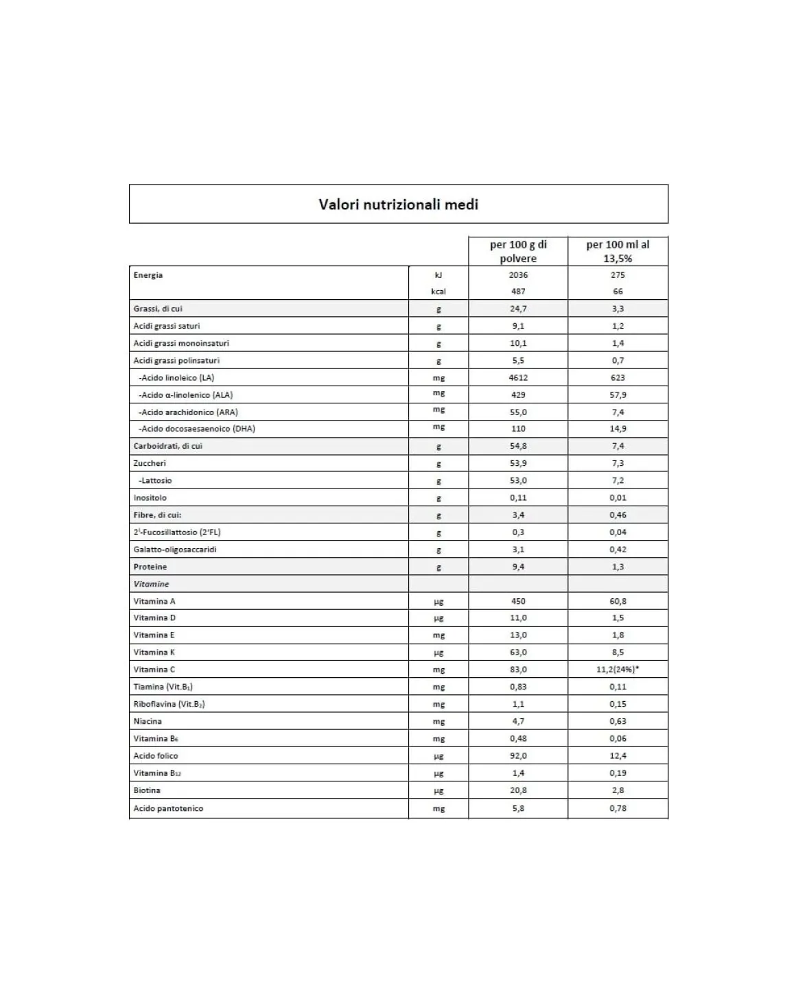 Humana 2 polvere 1100 gr