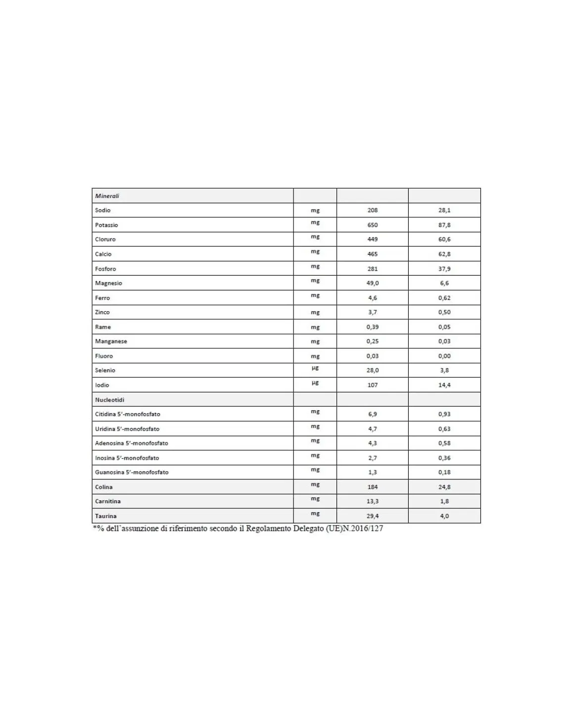 Humana 2 polvere 1100 gr