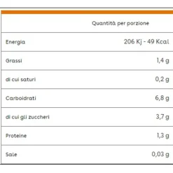 Plasmon – sughetto ortolano