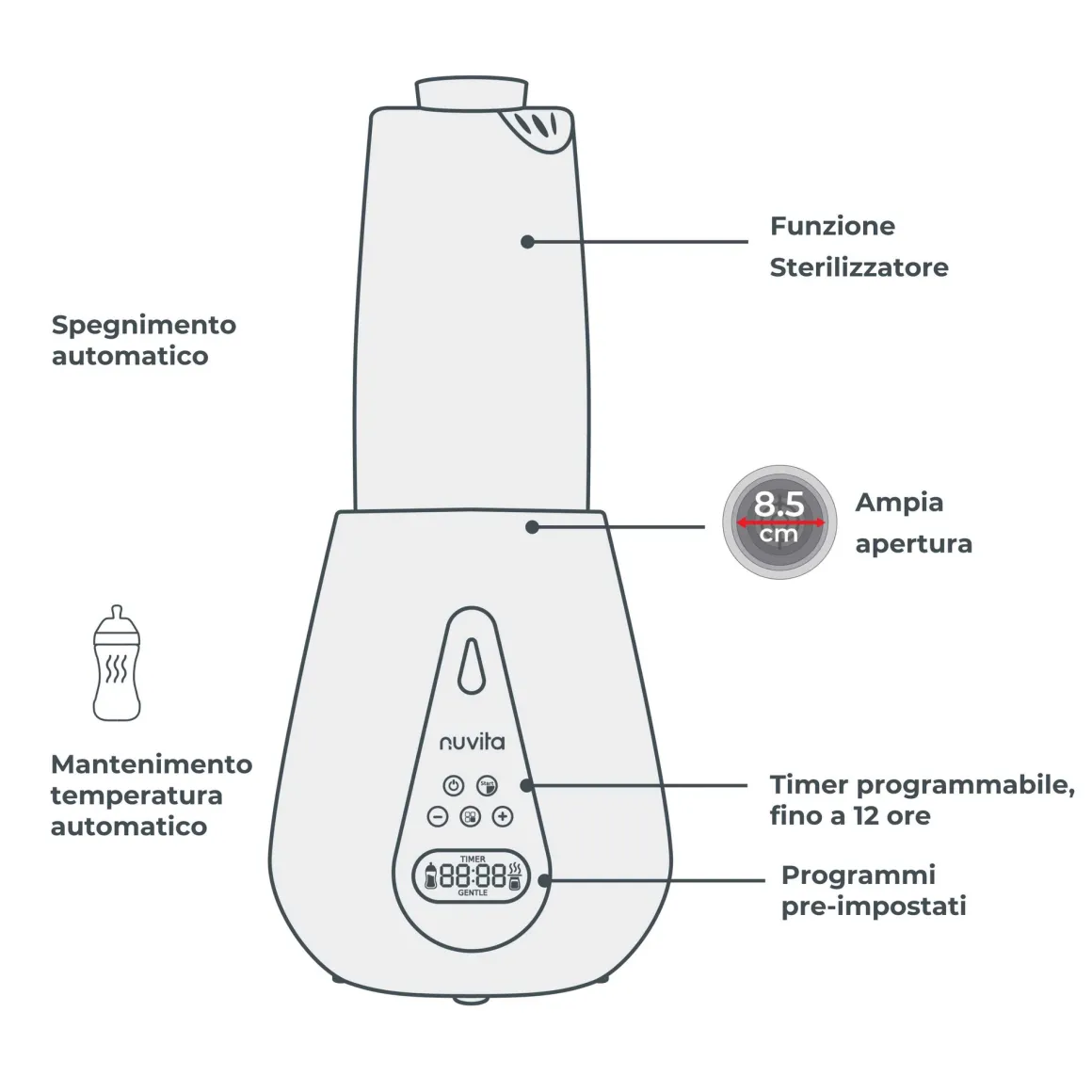 Scaldabiberon e sterilizzatore ultraveloce – nuvita