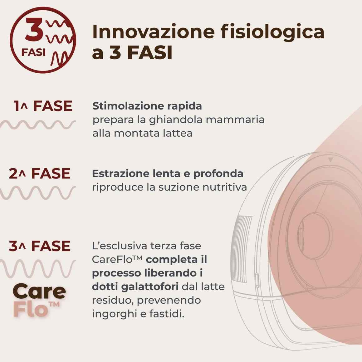 Tiralatte elettrico indossabile singolo materno flow a 3 fasi – nuvita